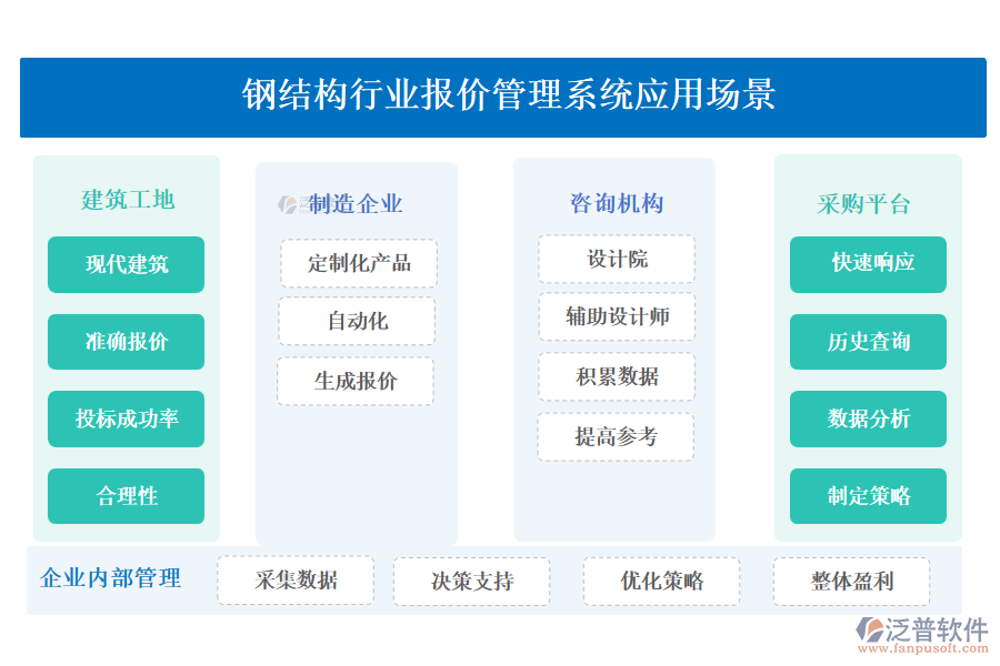 鋼結(jié)構(gòu)行業(yè)報價管理系統(tǒng)應用場景