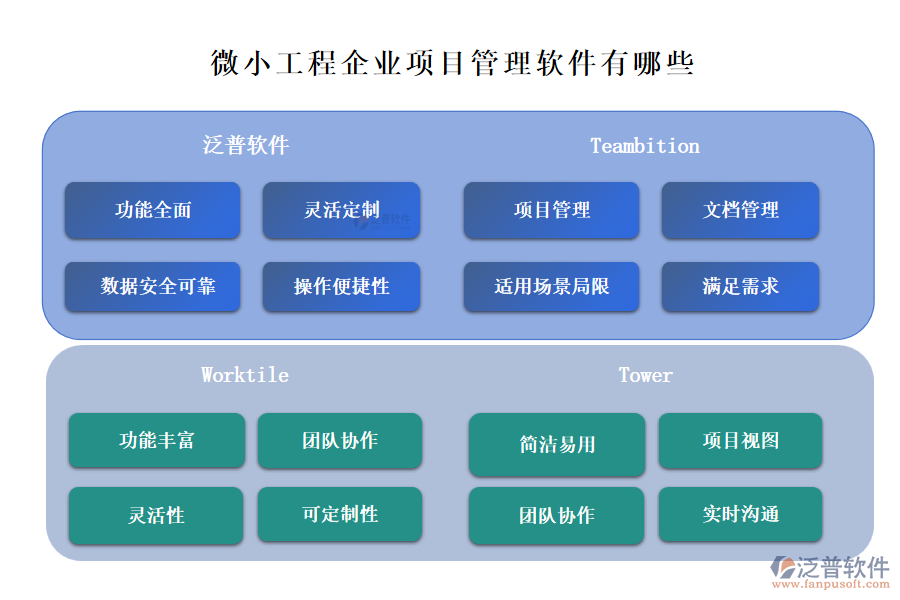 微小工程企業(yè)項目管理軟件有哪些