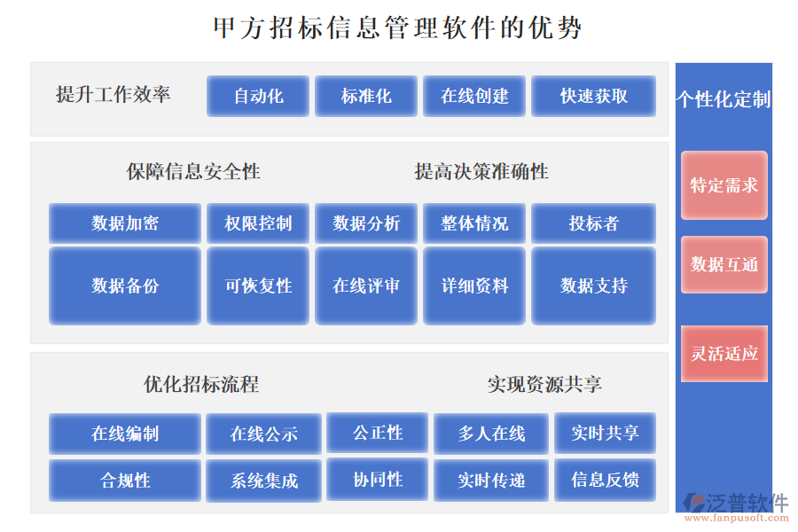 甲方招標(biāo)信息管理軟件的優(yōu)勢