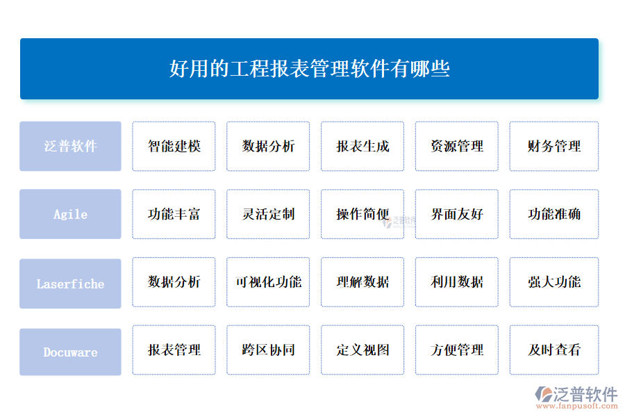 好用的工程報(bào)表管理軟件有哪些