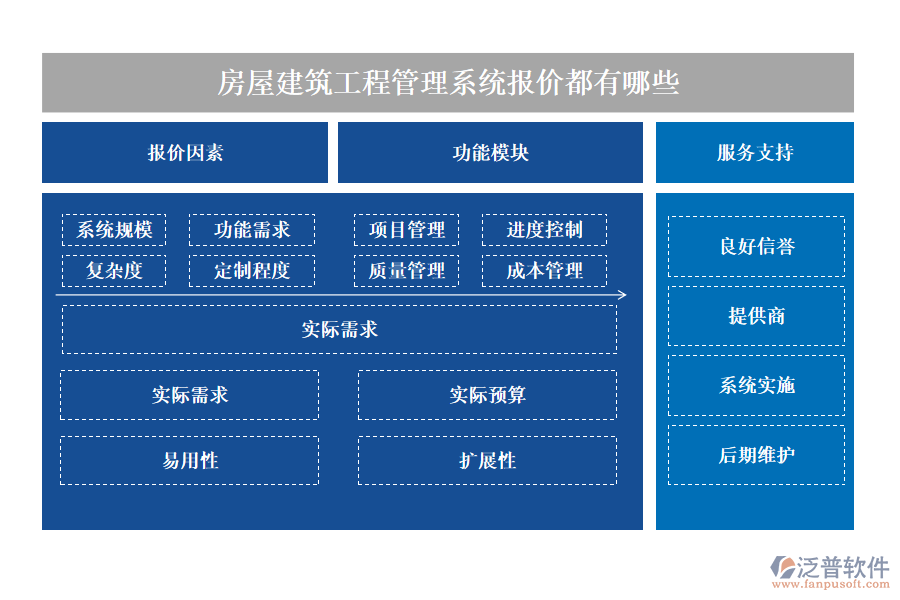 房屋建筑工程管理系統(tǒng)報價都有哪些