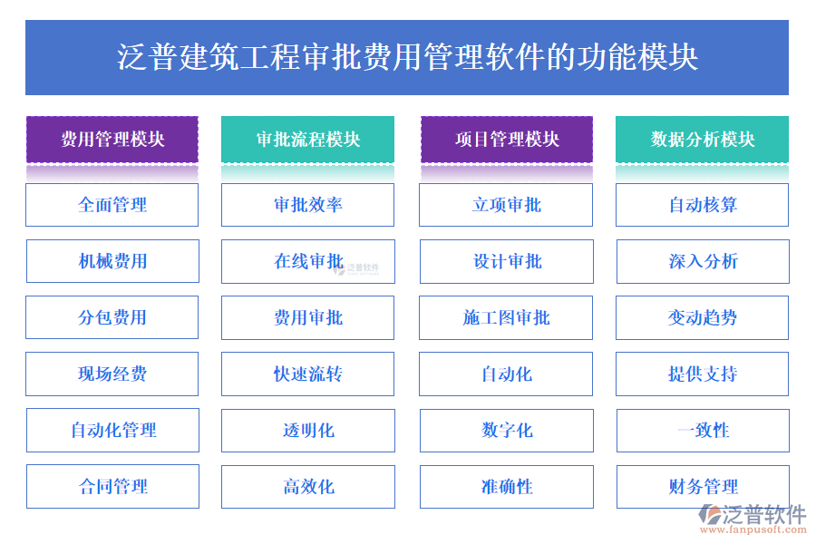 泛普建筑工程審批費(fèi)用管理軟件的功能模塊