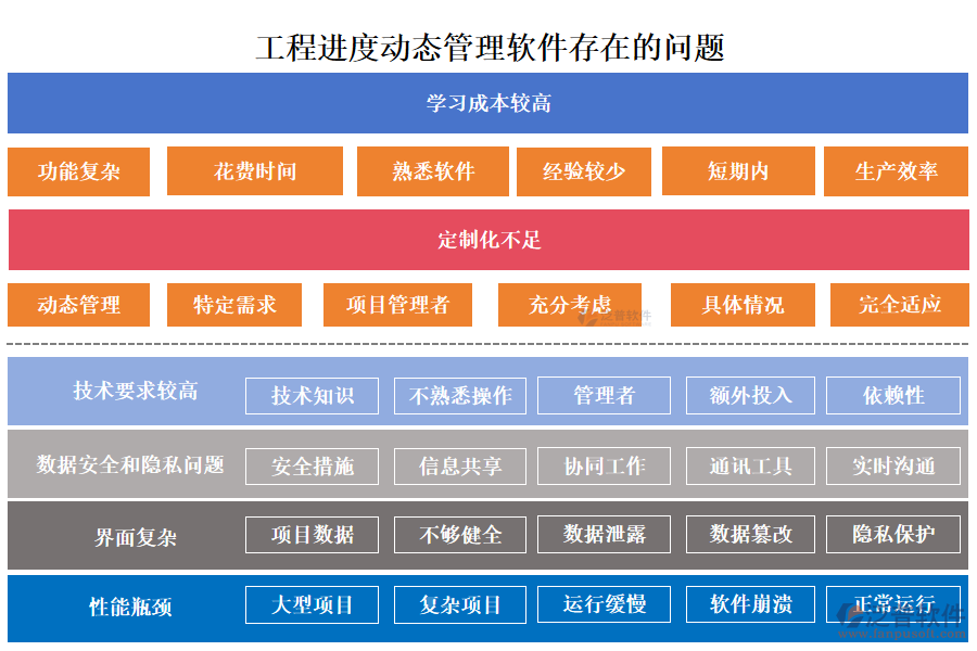 工程進度動態(tài)管理軟件