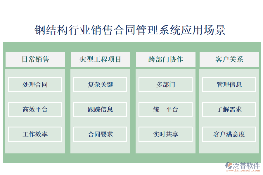 鋼結(jié)構(gòu)行業(yè)銷售合同管理系統(tǒng)應(yīng)用場景