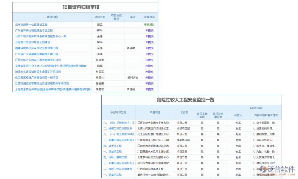 質(zhì)量管理