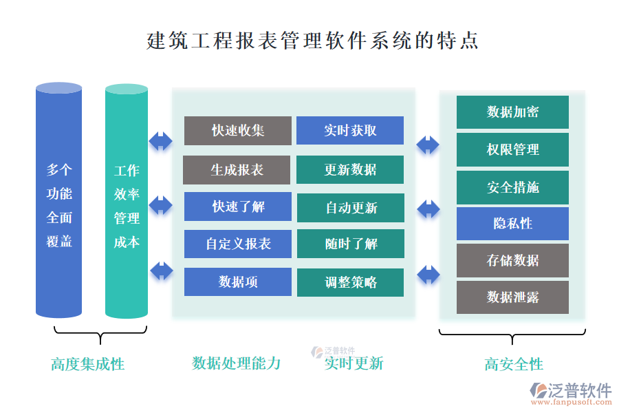 建筑工程報(bào)表管理軟件系統(tǒng)