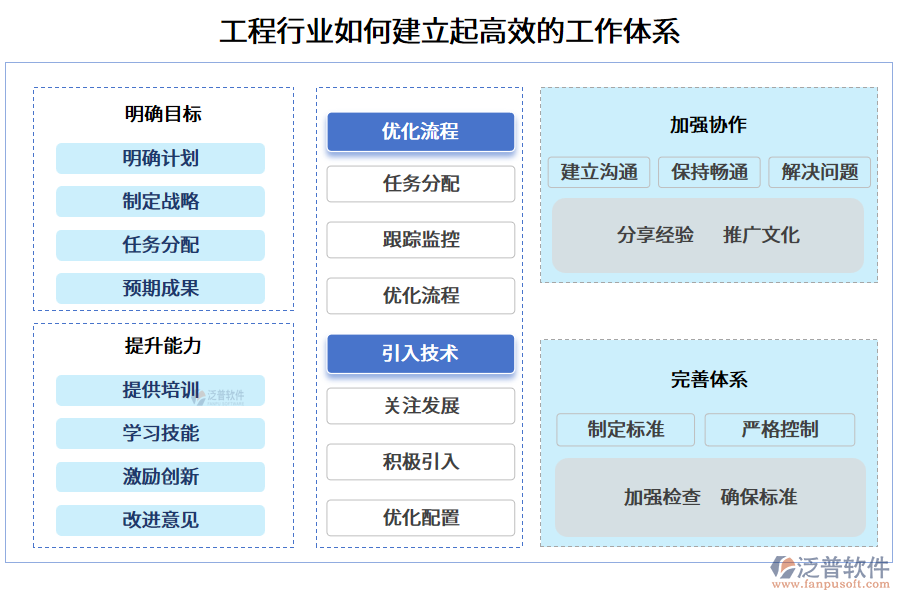 工程行業(yè)如何建立起高效的工作體系