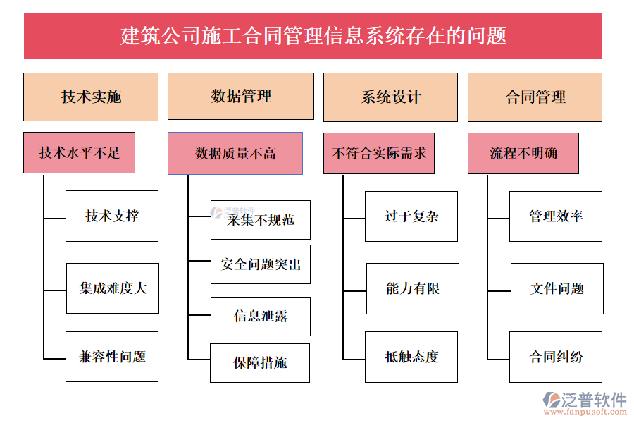 建筑公司施工合同管理信息系統(tǒng)