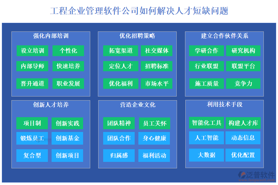 工程企業(yè)管理軟件公司如何解決人才短缺問(wèn)題