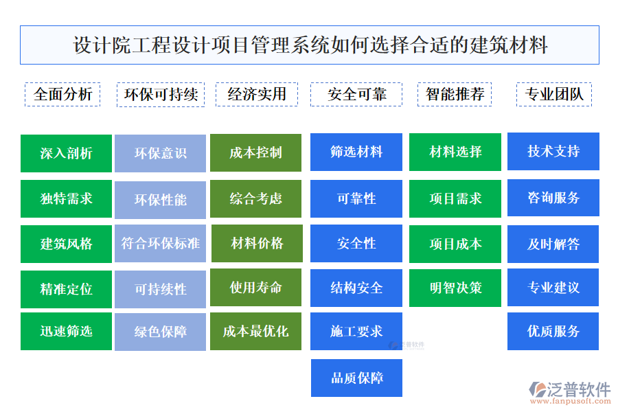 設(shè)計院工程設(shè)計項目管理系統(tǒng)如何選擇合適的建筑材料