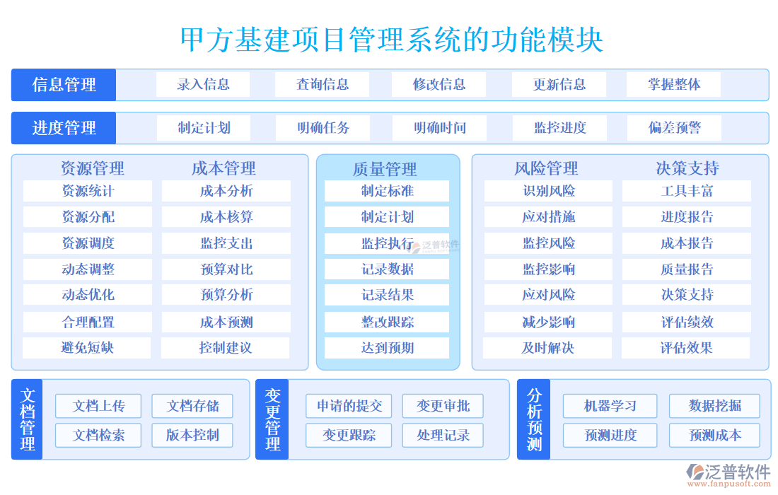 甲方基建項目管理系統(tǒng)項目管理