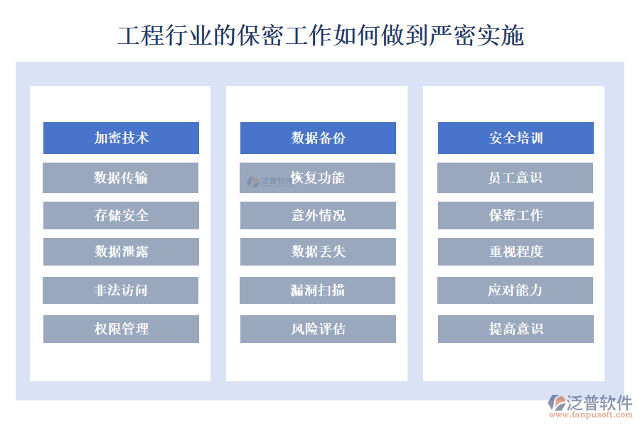 工程行業(yè)的保密工作如何做到嚴(yán)密實(shí)施