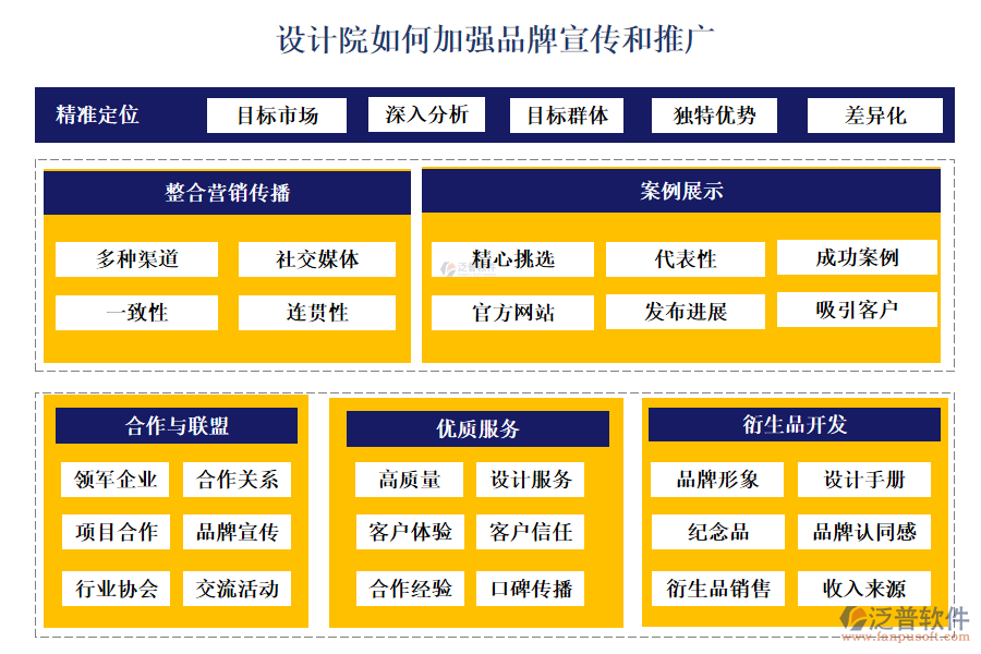 設(shè)計院如何加強(qiáng)品牌宣傳和推廣