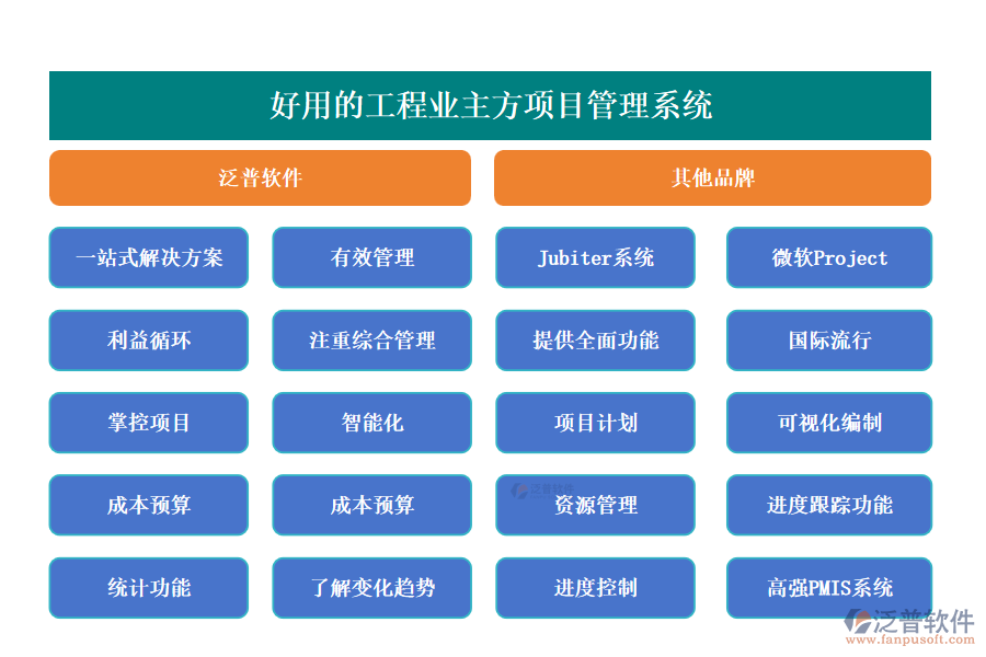 好用的工程業(yè)主方項目管理系統(tǒng)