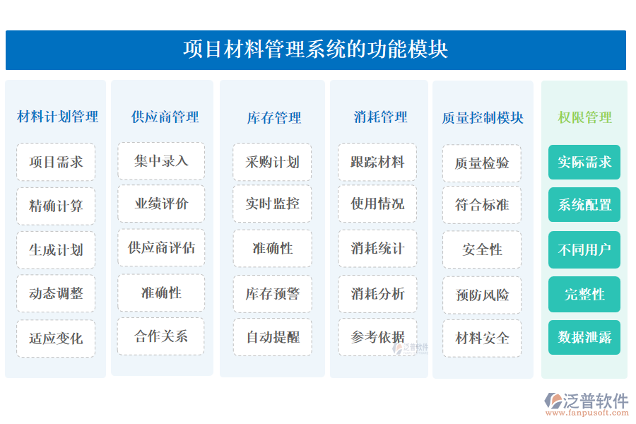 項目材料管理系統(tǒng)的功能模塊