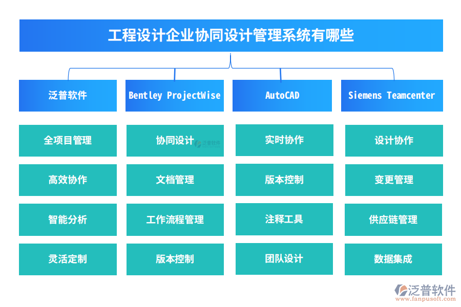 工程設計企業(yè)協(xié)同設計管理系統(tǒng)有哪些