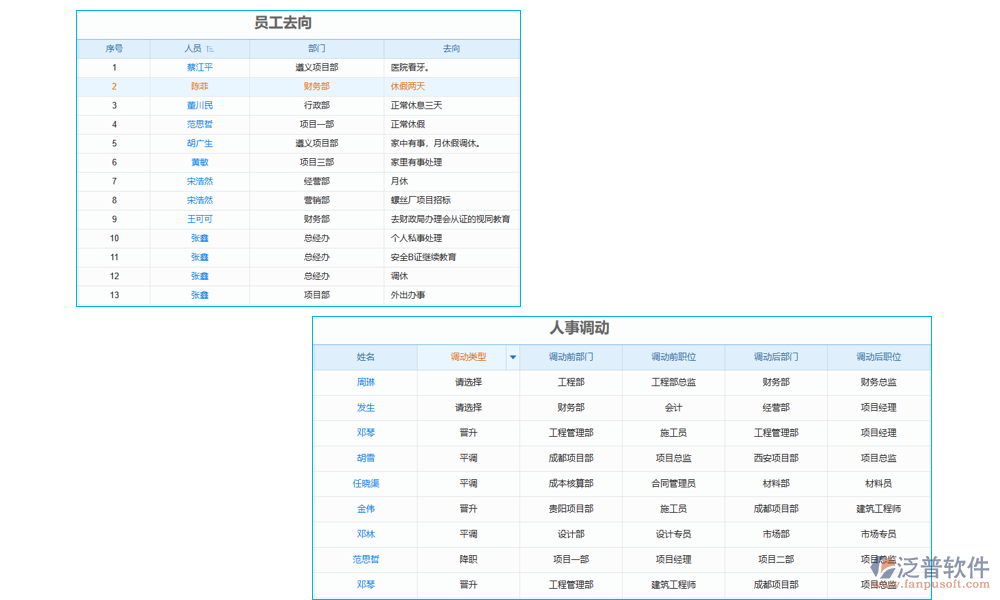 溝通管理