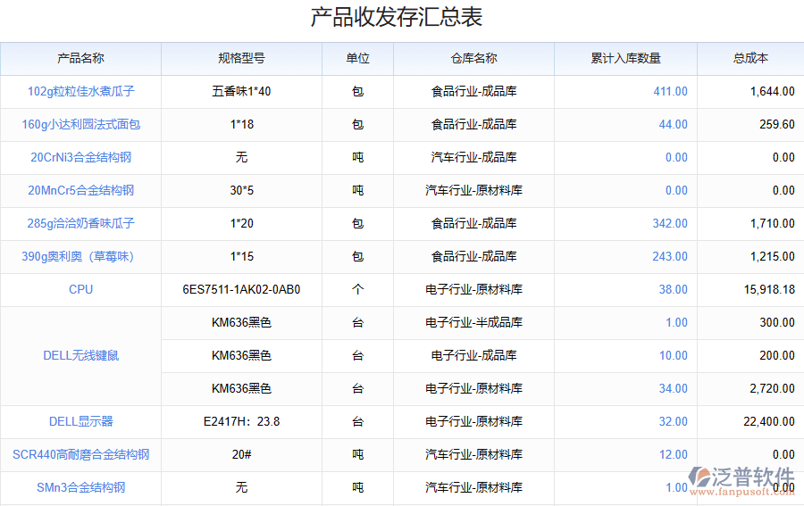 鋼結(jié)構(gòu)行業(yè)庫(kù)存管理系統(tǒng)的功能模塊系統(tǒng)截圖