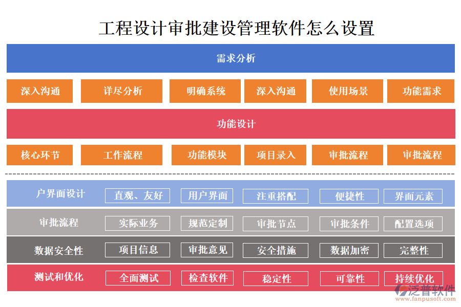 工程設(shè)計(jì)審批建設(shè)管理軟件怎么設(shè)置