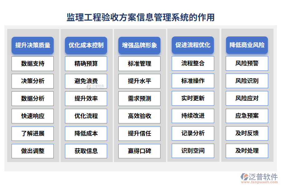 監(jiān)理工程驗(yàn)收方案信息管理系統(tǒng)的作用