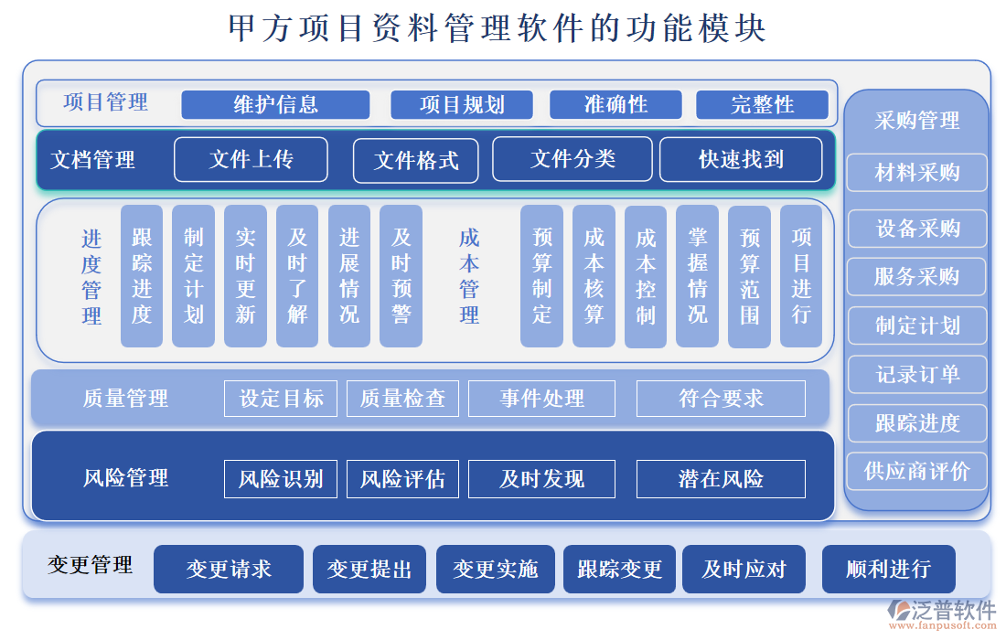 甲方項目資料管理軟件