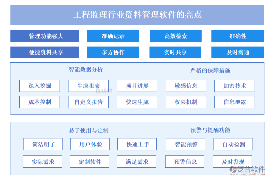 工程監(jiān)理行業(yè)資料管理軟件