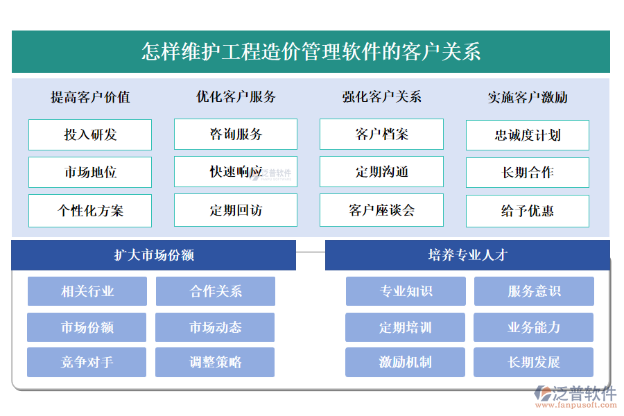 怎樣維護(hù)工程造價(jià)管理軟件的客戶關(guān)系