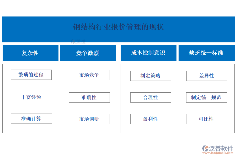 鋼結(jié)構(gòu)行業(yè)報價管理的現(xiàn)狀