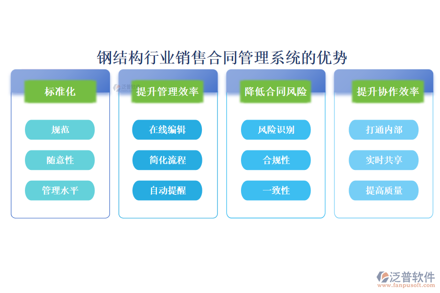 鋼結(jié)構(gòu)行業(yè)銷售合同管理系統(tǒng)的優(yōu)勢