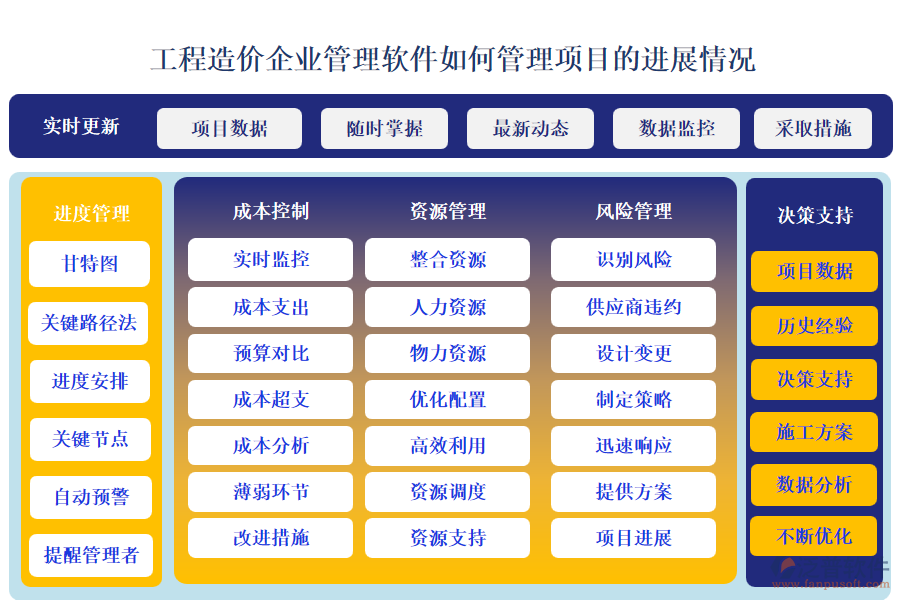 工程造價企業(yè)管理軟件如何管理項目的進展情況