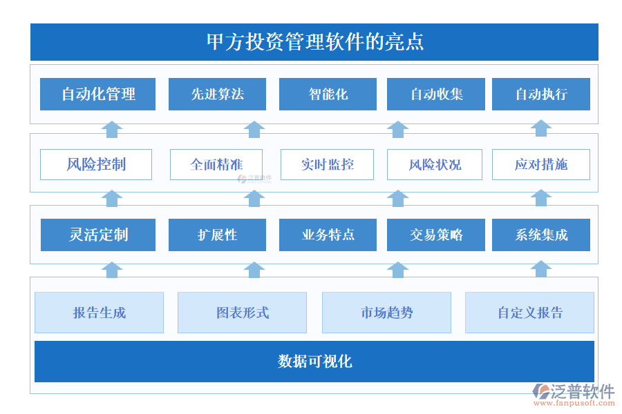 甲方投資管理軟件的亮點(diǎn)