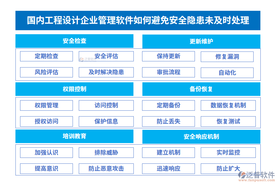 國內(nèi)工程設(shè)計企業(yè)管理軟件在避免安全隱患未及時處理