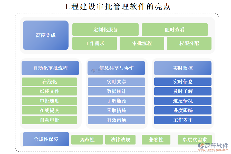 工程建設(shè)審批管理軟件的亮點(diǎn)主要體現(xiàn)在以下幾個(gè)方面