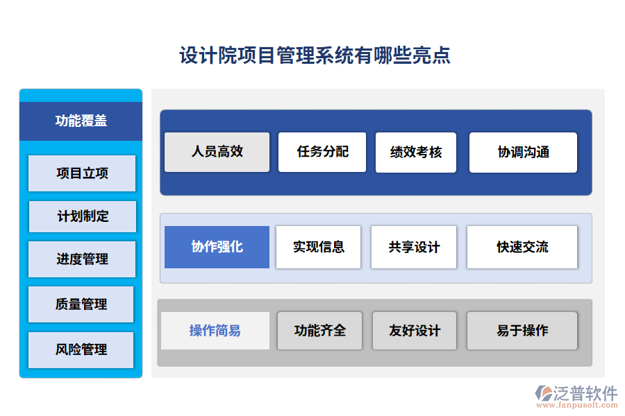  設計院項目管理系統(tǒng)有哪些亮點