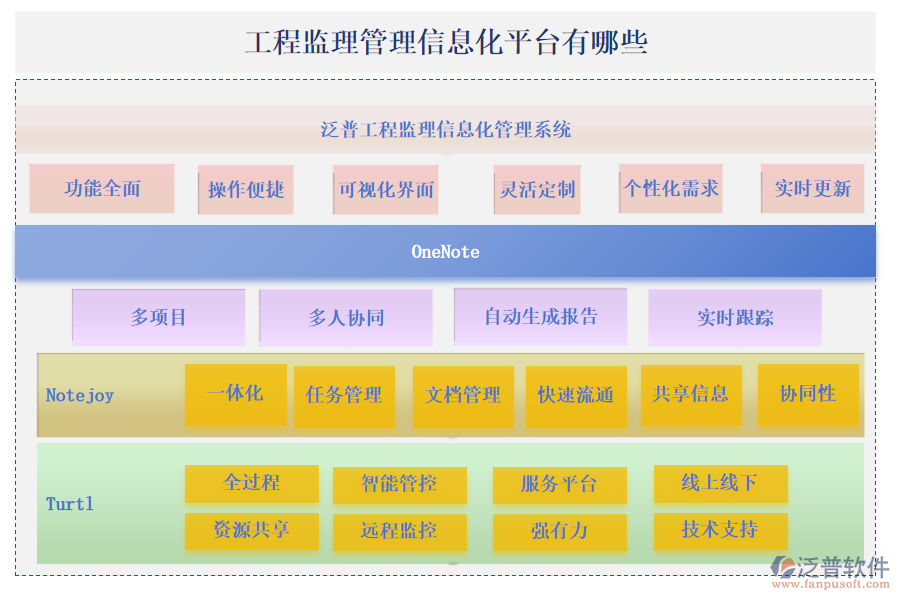 工程監(jiān)理管理信息化平臺(tái)有哪些