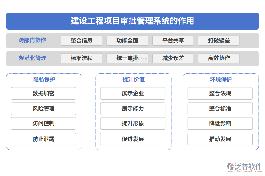 建設(shè)工程項目審批管理系統(tǒng)的作用