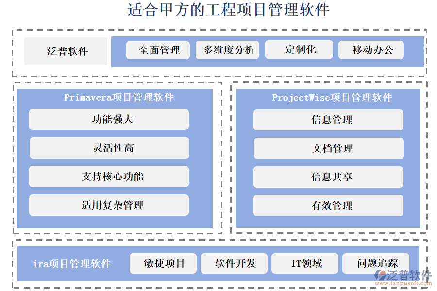 適合甲方的工程項(xiàng)目管理軟件