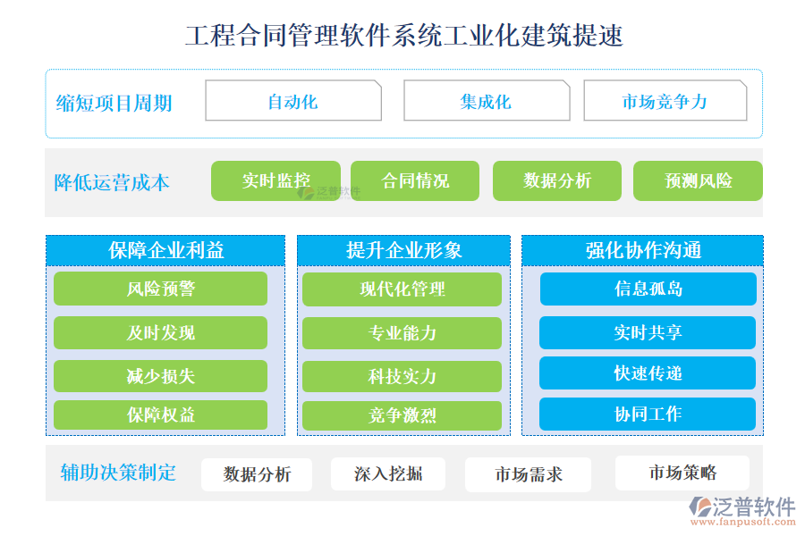 工程合同管理軟件系統(tǒng)工業(yè)化建筑提速