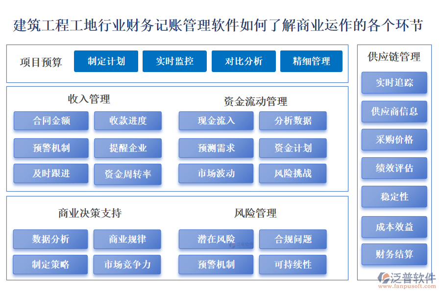 建筑工程工地行業(yè)財(cái)務(wù)記賬管理軟件如何了解商業(yè)運(yùn)作的各個(gè)環(huán)節(jié)