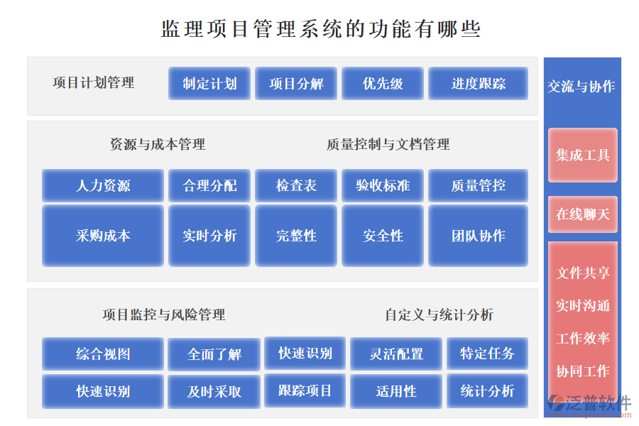 監(jiān)理項(xiàng)目管理系統(tǒng)的功能有哪些