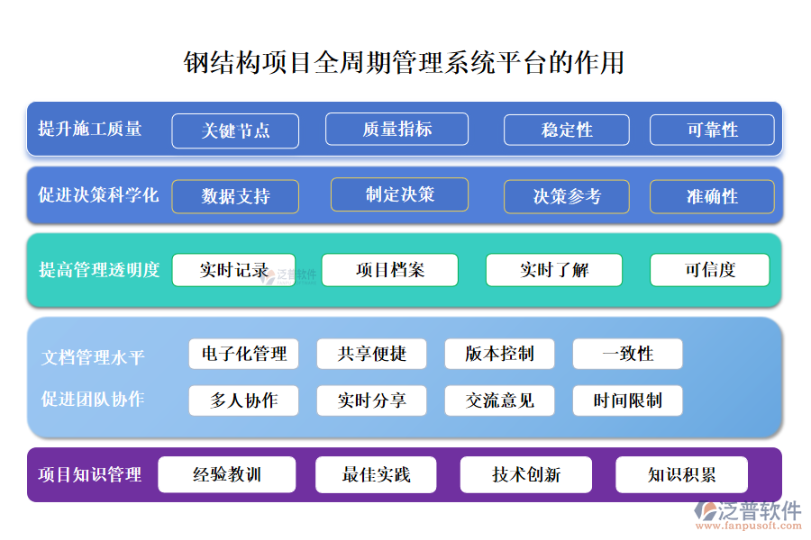 鋼結(jié)構(gòu)項(xiàng)目全周期管理系統(tǒng)平臺在鋼結(jié)構(gòu)項(xiàng)目的整個(gè)生命周期中發(fā)揮著至關(guān)重要的作用