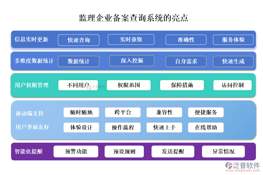 監(jiān)理企業(yè)備案查詢系統(tǒng)的亮點(diǎn)