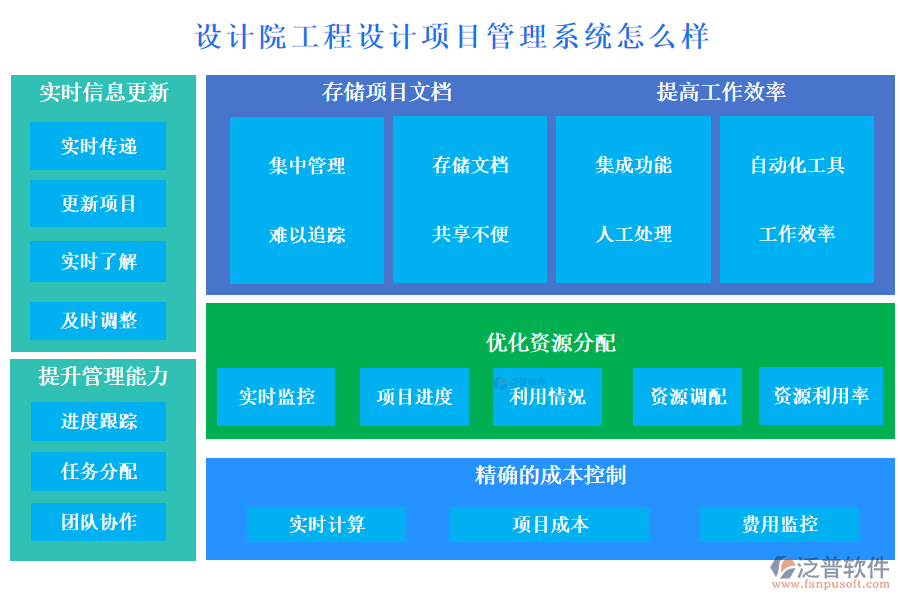 設(shè)計院工程設(shè)計項目管理系統(tǒng)怎么樣