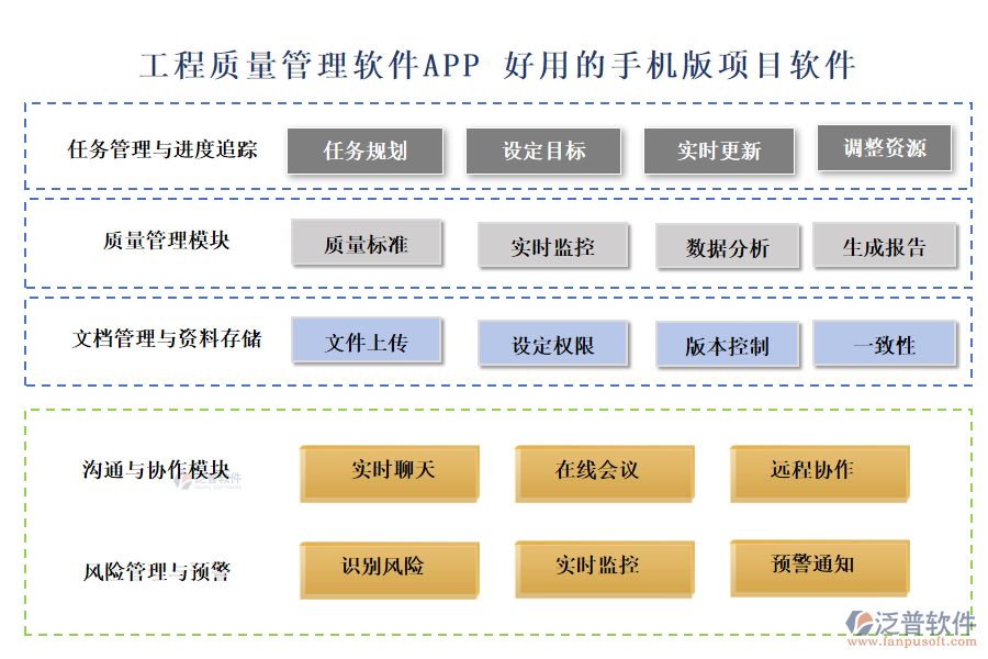 工程質(zhì)量管理軟件APP 好用的手機(jī)版項(xiàng)目軟件