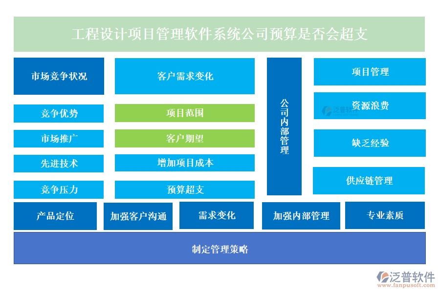 工程設(shè)計(jì)項(xiàng)目管理軟件系統(tǒng)公司預(yù)算是否會(huì)超支