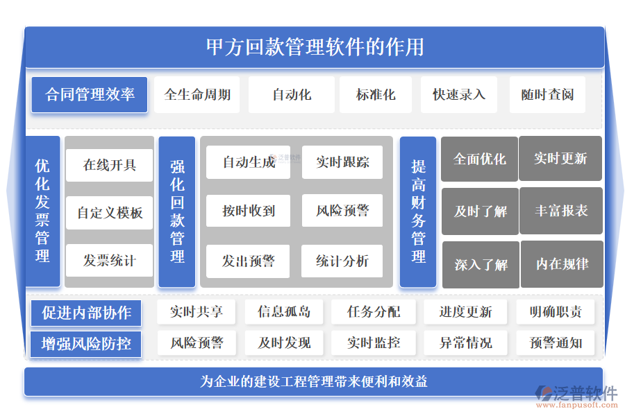 甲方回款管理軟件的作用
