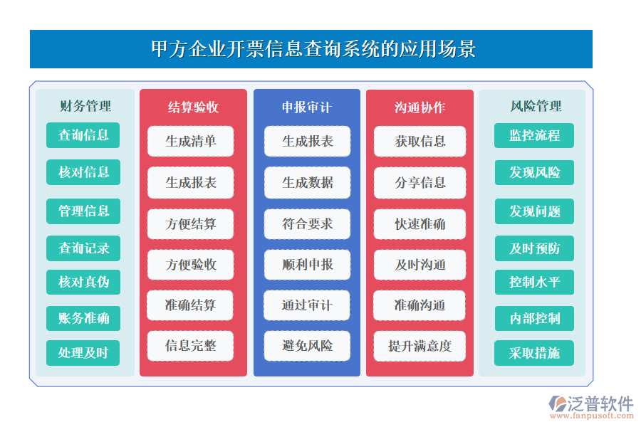 甲方企業(yè)開票信息查詢系統(tǒng)應(yīng)用場(chǎng)景