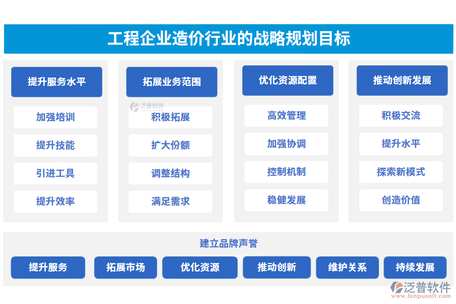 工程企業(yè)造價行業(yè)的戰(zhàn)略規(guī)劃目標