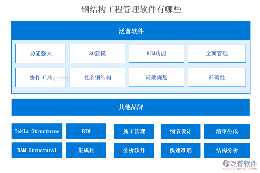 鋼結(jié)構(gòu)工程管理軟件有哪些