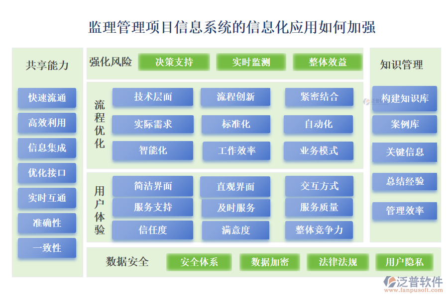 監(jiān)理管理項目信息系統(tǒng)